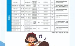 郴州2025小学招生政策何时发布？