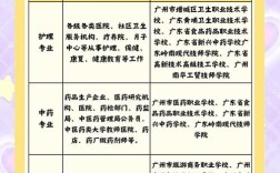 初中生选专业，兴趣和前途哪个优先？