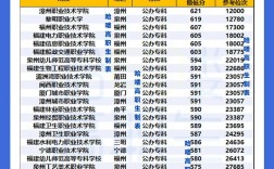 高中升大专分数线是多少？