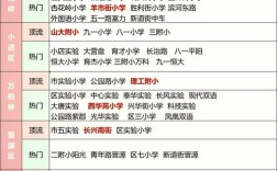 太原市小学前30名，排名依据是什么？