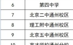 北京初中通州寒假考试怎么安排？