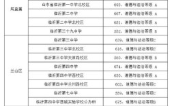 2025临沂初中报名何时开始？
