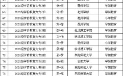 哪些本科院校开设了幼师专业？