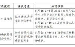 苏州初中学历如何考大专？