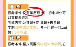 高中学历报考不了大专