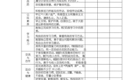 2012下小学综合素质考什么？