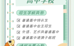 报考广外初中有什么条件