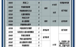 2加2自考是大专幼师吗？