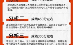 初中成绩300分，还有希望逆袭吗？