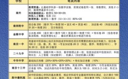 高中选特长，到底有啥好处？