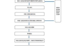 小学教师资格证条件官网查什么？