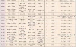 2025年舟山初中人数将如何变化？