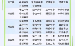 山西初中学校名单有哪些？