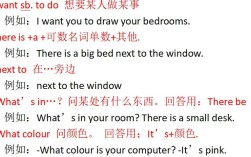 广州小学人教版英语考点有哪些重点？