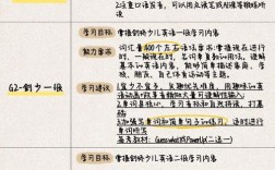 初中生如何高效备考国际高中？