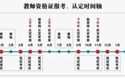 幼师考小学教师资格证有何条件与流程？