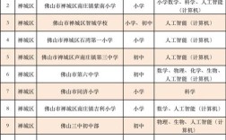 佛山2025小学排名何时出？变化趋势如何？