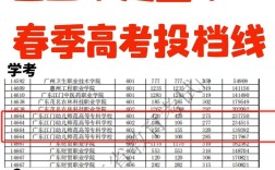 江门幼师2025分数线