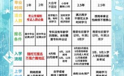 初中没毕业自考有可能吗