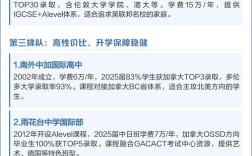 南京国际高中报考条件有哪些？