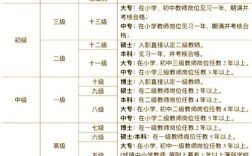 普通高中老师学历要求