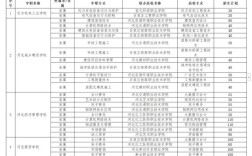 河北3+2幼师专业毕业后能当正式老师吗？
