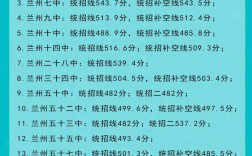 兰州初中复读博大哪家好