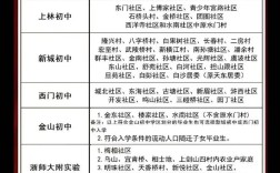 2025慈溪小学招生何时开始？