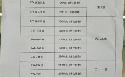石家庄初中辅导机构收费多少？
