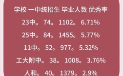 2025邯郸市初中排名