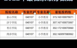 山东小学教育专升本有哪些学校可选？