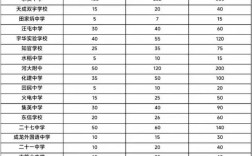 开封最好的私立初中排名