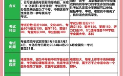 信息老师考高中还是初中