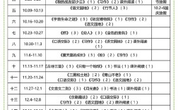 六年级语文辅导计划该怎么制定？