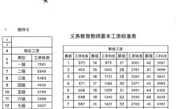 哈尔滨小学语文老师工资多少？