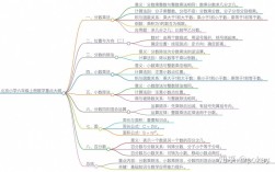 北京小学如何有效培养数学思维？