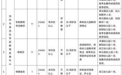 内蒙古幼师招聘考试何时开始？