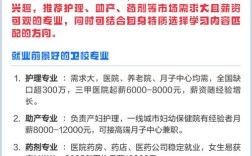 初中毕业上卫校，未来出路怎么样？