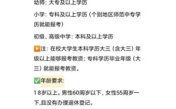 非师范专科生考幼师有何条件限制？