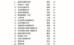 高中选什么专业，未来就业前景最好？
