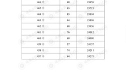 2025什邡高中录取分是多少？