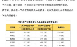 2025广州小学招生政策何时发布？