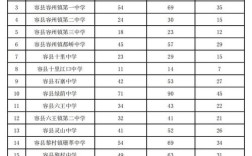 玉林高中外地招生有何条件与要求？