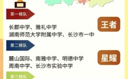 湖南高中学校100强