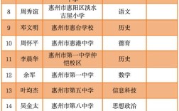 惠州小学2025排名何时公布？