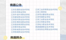 南昌幼师大专单招怎么报？有哪些条件？