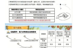 初中物理学科知识与教学能力如何有效结合？
