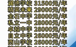 石家庄高中补习机构排名