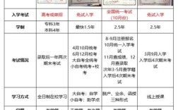 高中在读能自考大专吗？