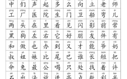 深圳小学小一识字量多少合适？